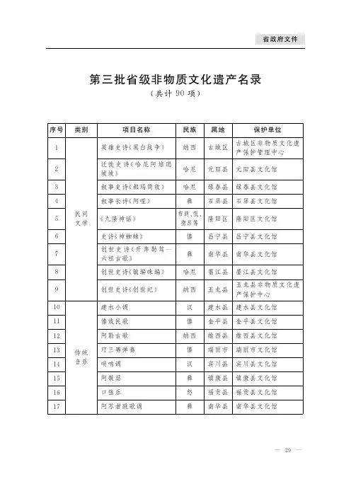 云南省第三批非物质文化遗产名录