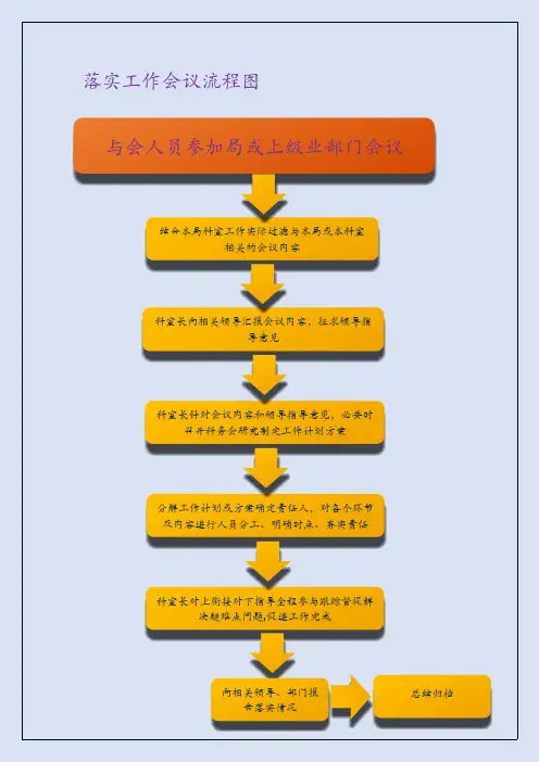 落实工作会议流程图