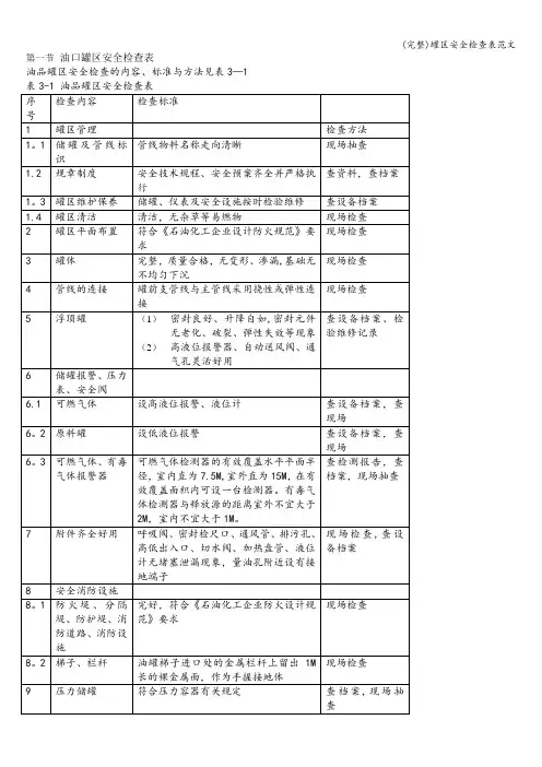 (完整)罐区安全检查表范文