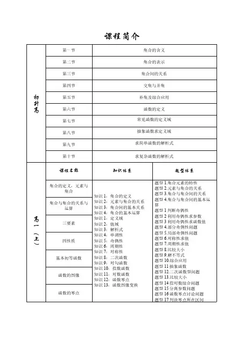 预科班讲义 数学 讲师版