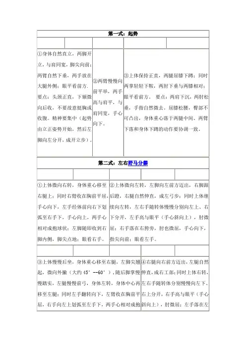 二十四式太极拳_图解+记忆口诀