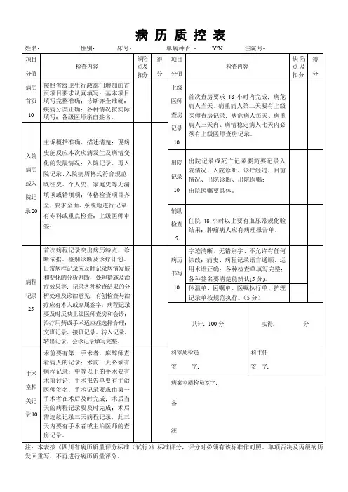 病历质控(考评)表