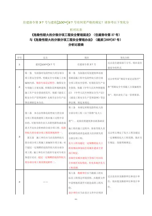 住建部令第37号与建质[2009]87号变化分析对比表