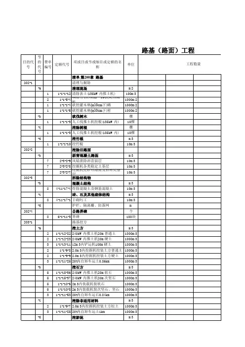 公路清单套定额模板