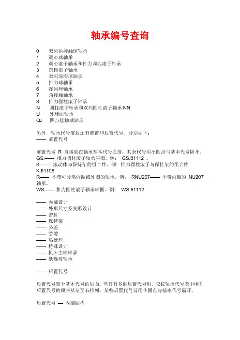 轴承型号查询