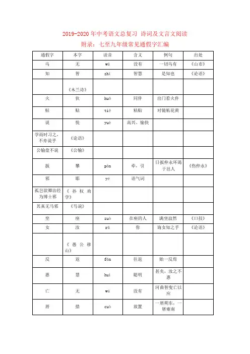 75.2019-2020年中考语文总复习诗词及文言文阅读-附录：七至九年级常见通假字汇编