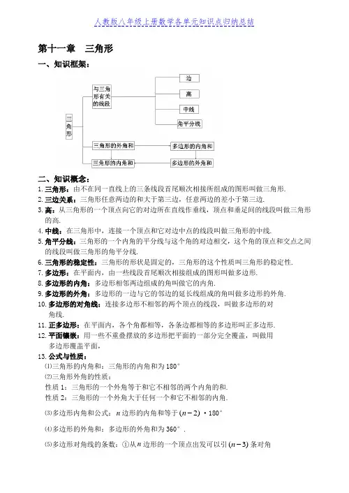 人教版八年级上册数学各单元知识点归纳总结