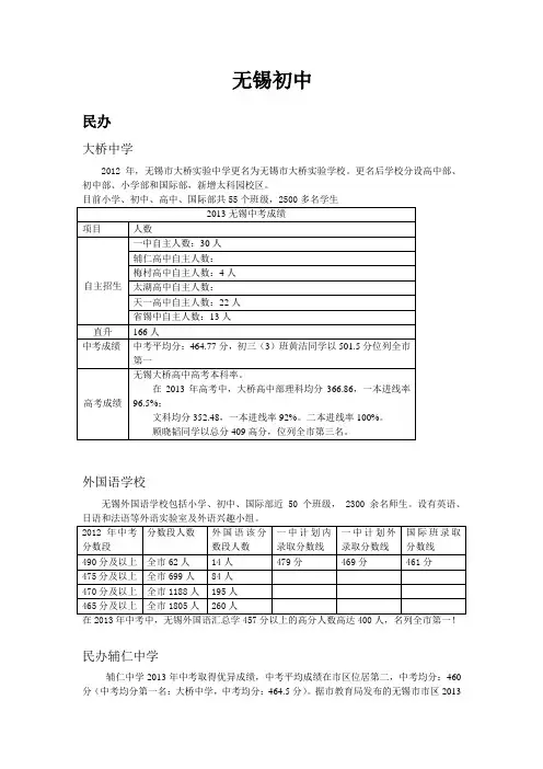 无锡学校简介
