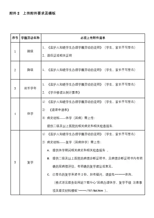 上传附件要求及模板序号学籍异动名称必须上传附件清单【模板】