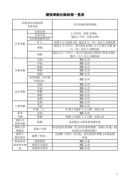 绩效津贴扣除标准一览表