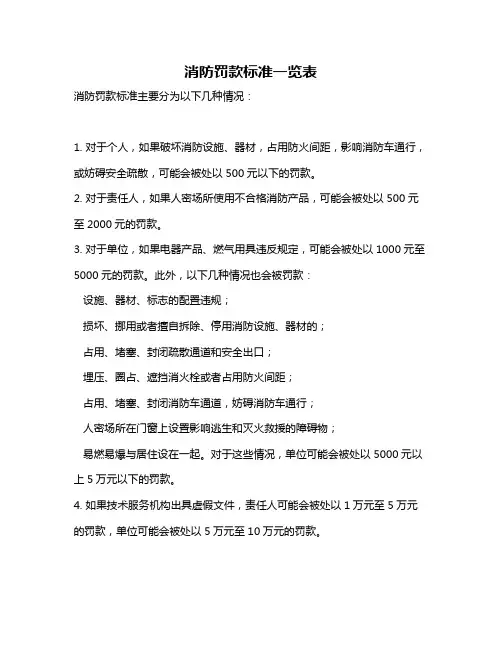 消防罚款标准一览表