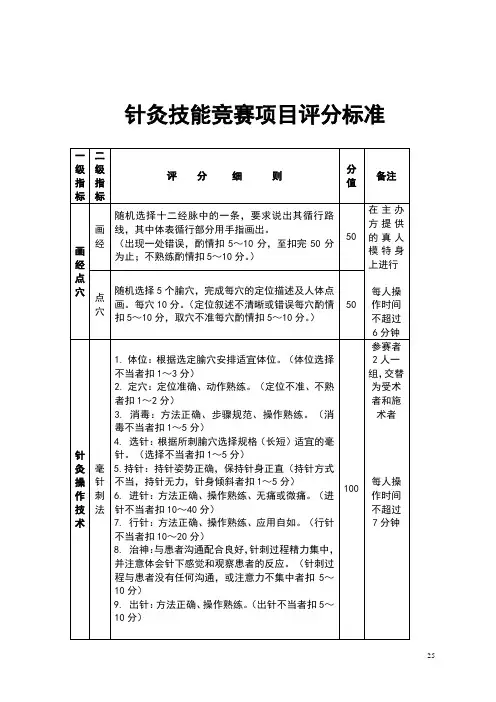 针灸技能大赛评分标准