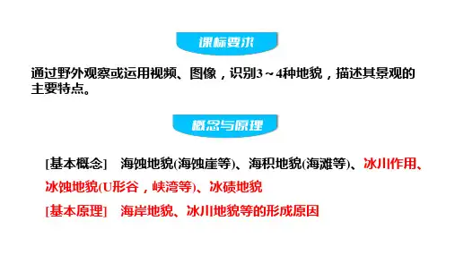 2.1+塑造地表形态的力量——外力作用(冰川地貌) 高二地理上学期同步课件(人教版选必1)