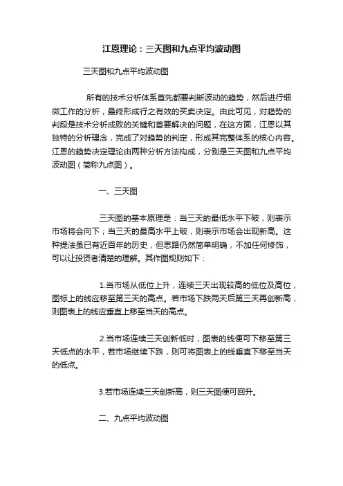 江恩理论：三天图和九点平均波动图