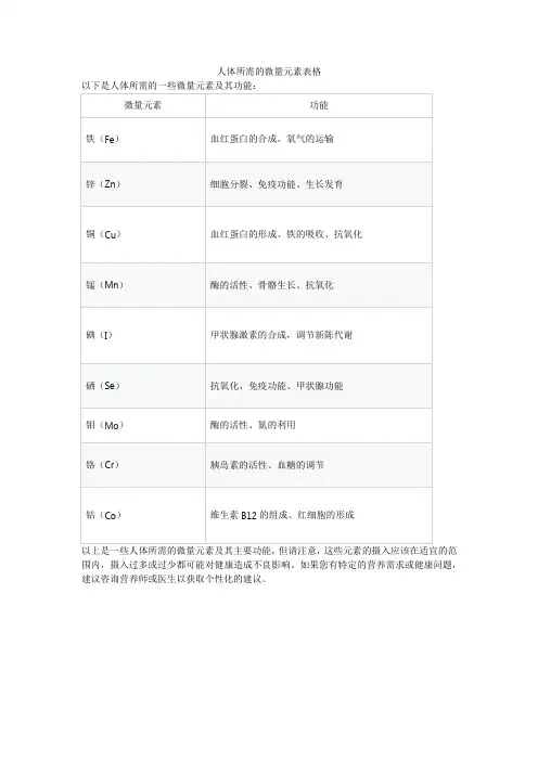 人体所需的微量元素表格