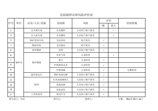 锅炉房危险源识别与风险评价表
