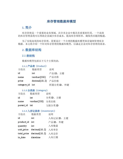 库存管理数据库模型
