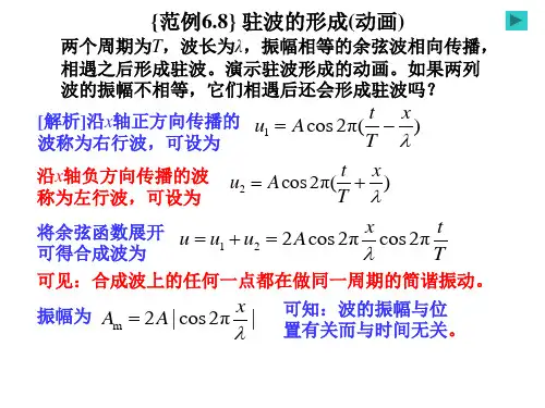 p6_8驻波的形成(动画)