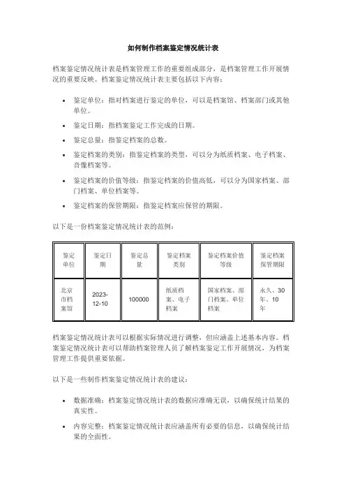 制作档案鉴定情况统计表