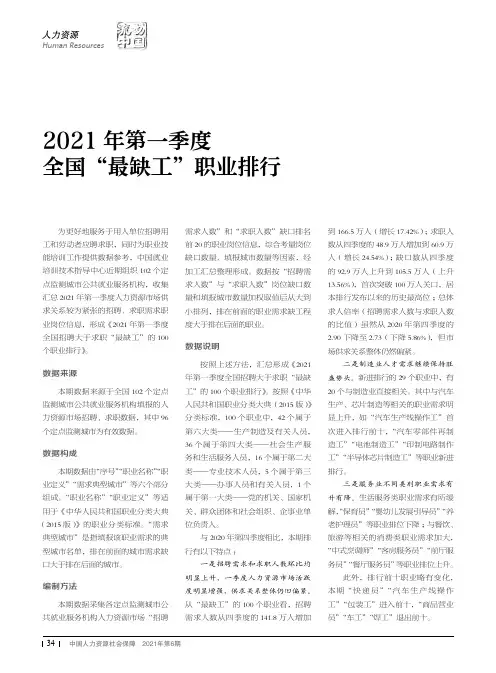 2021年第一季度全国“最缺工”职业排行