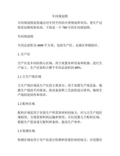 车间规划图