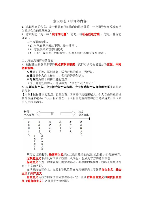 政治学基础 之 补充章 意识形态(精编)