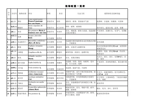 植物配植一览总表1000种