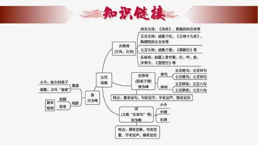 2025届高考专题复习：诗歌鉴赏之人物形象