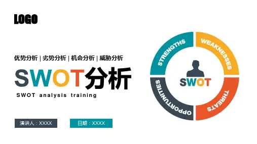 SWOT分析模型矩阵示意图优势分析劣势分析机会分析威胁分析PPT课件(带内容)