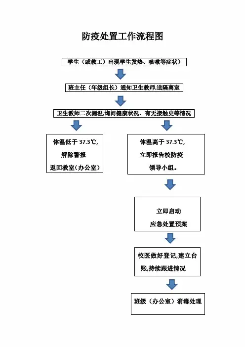 防疫应急处置工作流程图