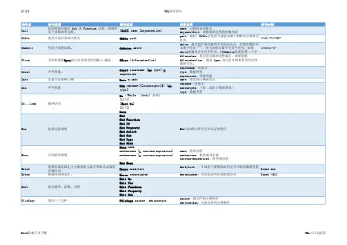 excel VBA常用语句