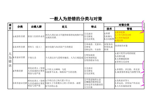 人为差错分析