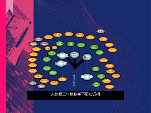 三年级数学下册知识结构图(全册)