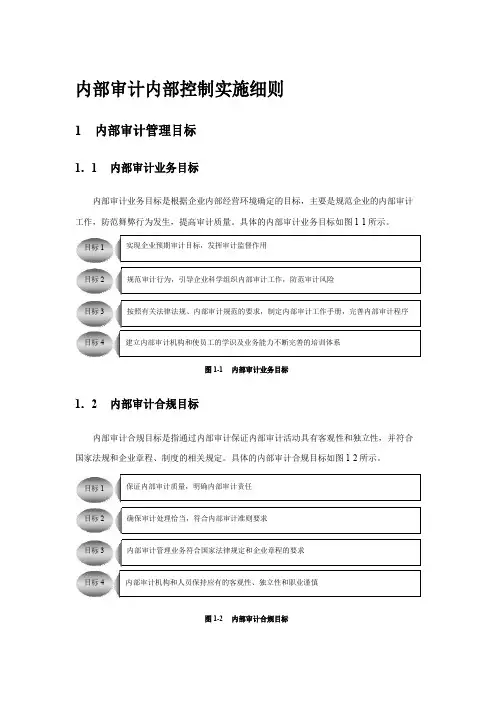 企业内部控制流程——内部审计