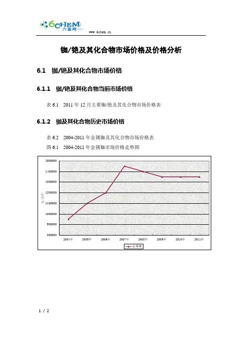 铷铯及其化合物市场价格及价格分析
