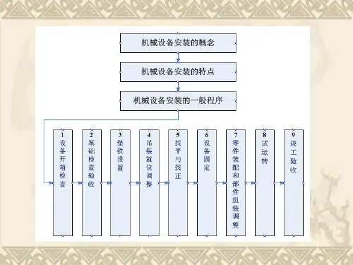 精选设备安装技术施工基本常识