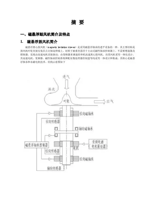 磁悬浮风机