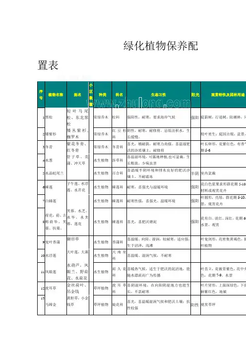 800种绿化植物保养配置表