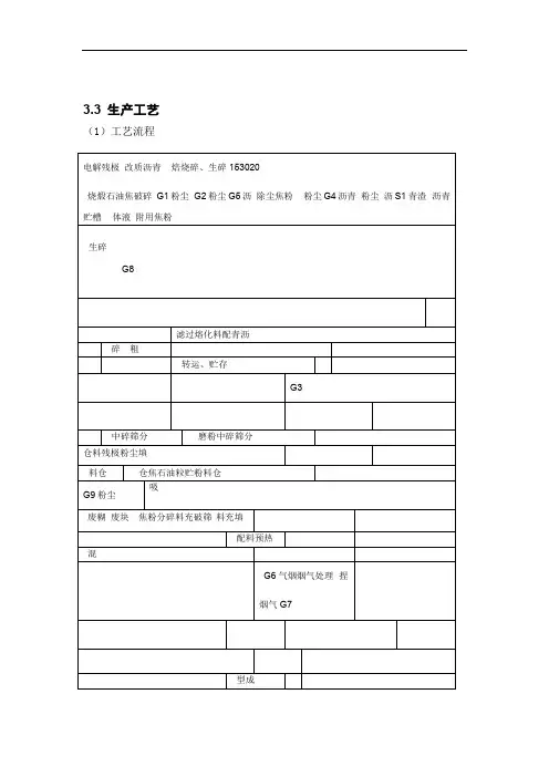 预焙阳极生产工艺流程