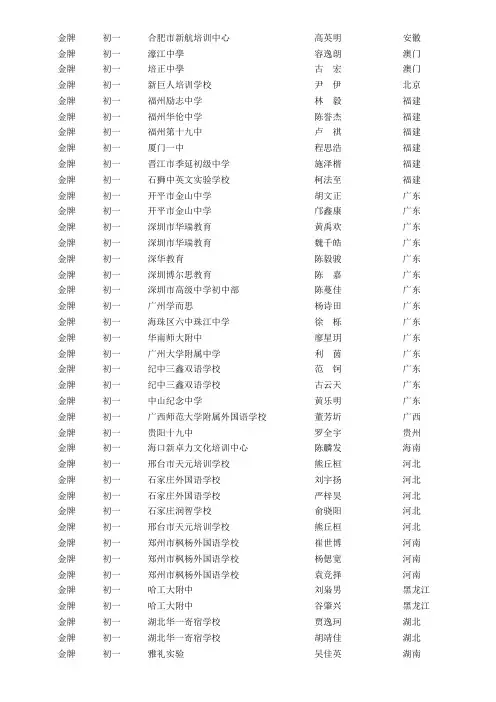 2015年希望杯初一全国获奖名单