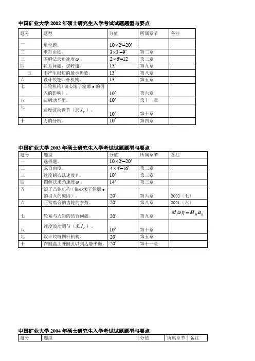 中国矿业大学硕士研究生入学考试试题机械原理题型与要点