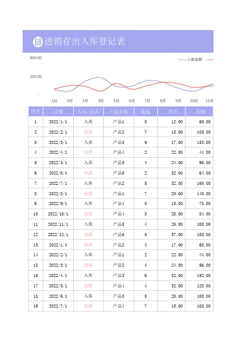 进销存出入库登记表Excel模板