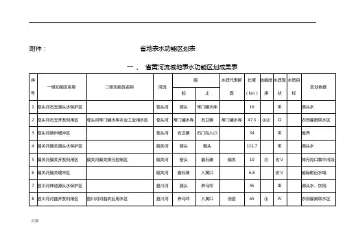 《山西省地表格水水环境生态功能区划表格》