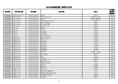 2014年安徽省质量工程立项名单