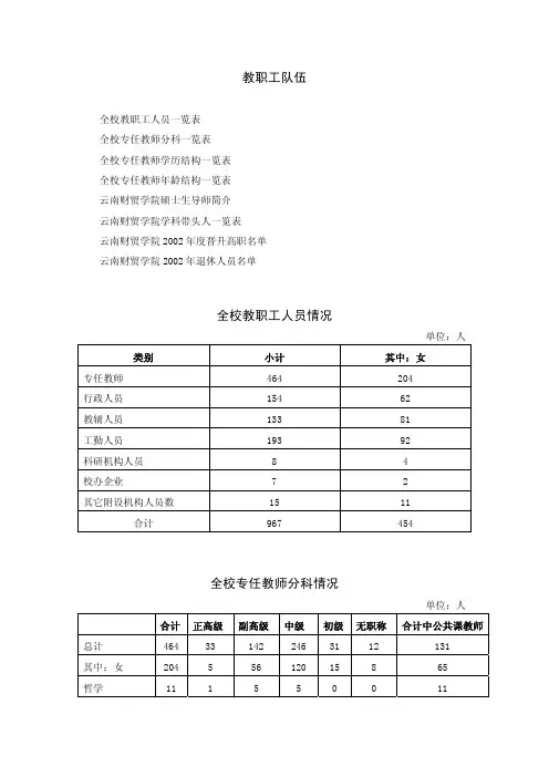 教职工队伍全校教职工人员情况全校专任教师分科情况
