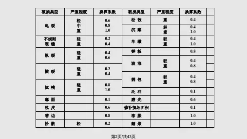 路面养护图文.pptx