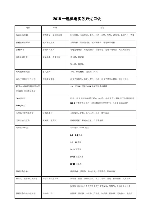 218一建机电实务口决整理