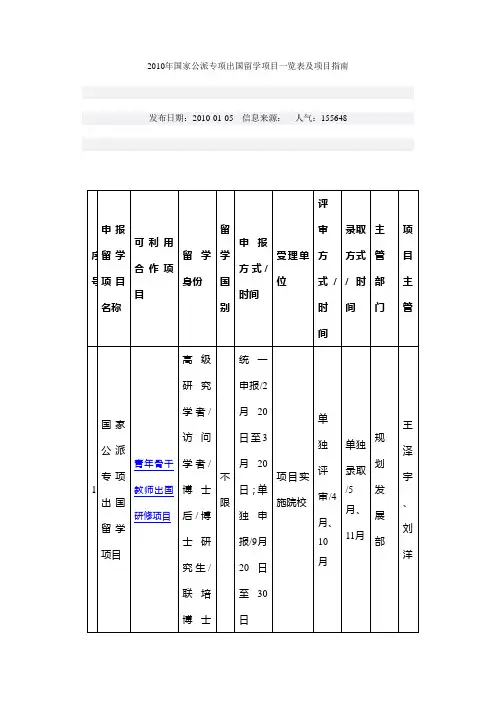 2010年国家公派专项出国留学项目一览表及项目指南