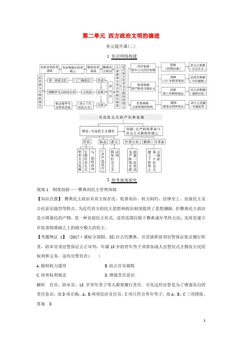 (人教版)2020届高考历史一轮复习 第二单元 西方政治文明的演进单元提升课学案