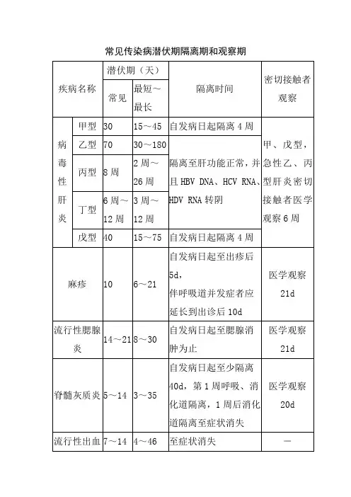 常见传染病潜伏期隔离期和观察期